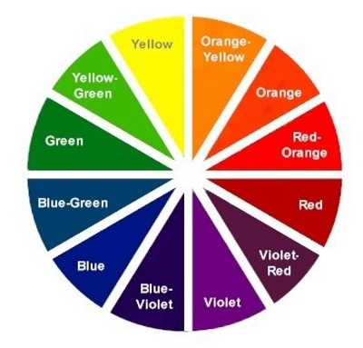 wheel colours